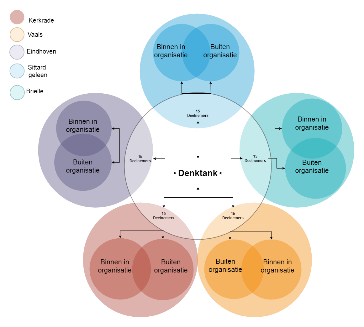 AO Grip op Loslaten schema denktank