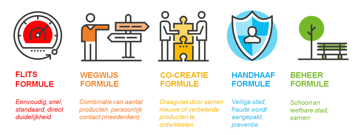 AO Innovatie Serviceformules