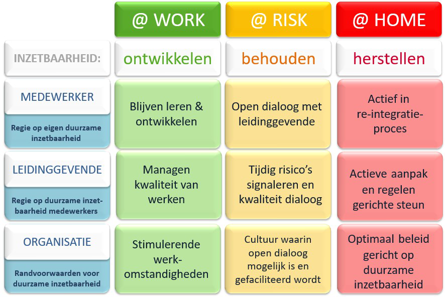 Aanpak verzuim gemeente Oss actiekaart