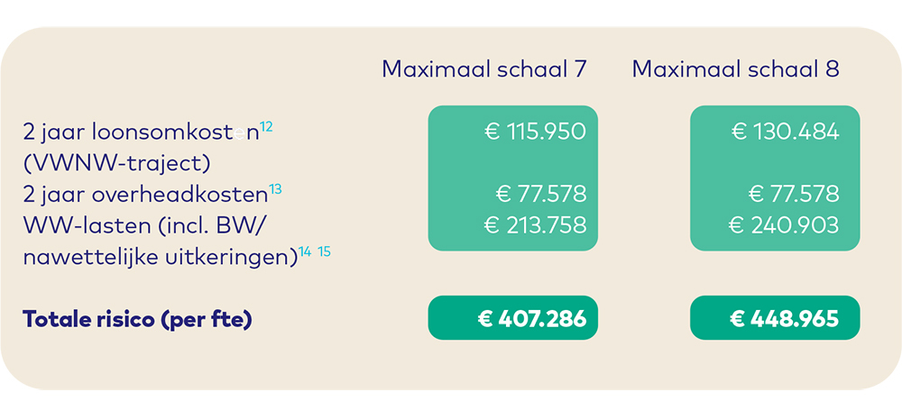 Burgerzaken Bewegen Paper indicatoren financielerisicoprofielen