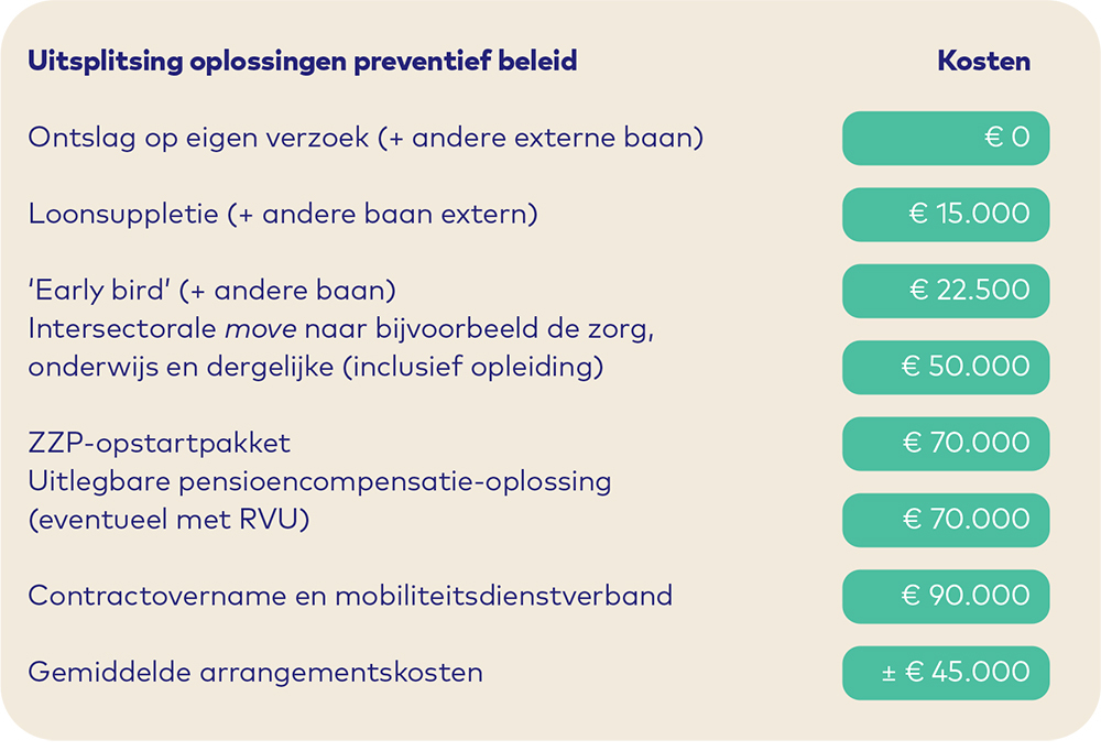 Burgerzaken Bewegen Paper preventief beleid