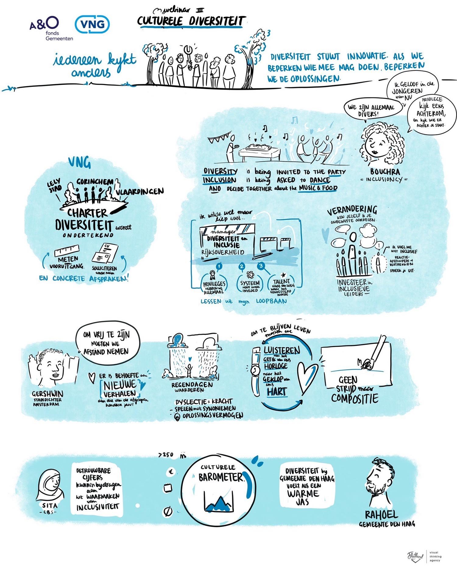 Diversiteit Culturele tekening Visual Thinker Yara Rietdijk