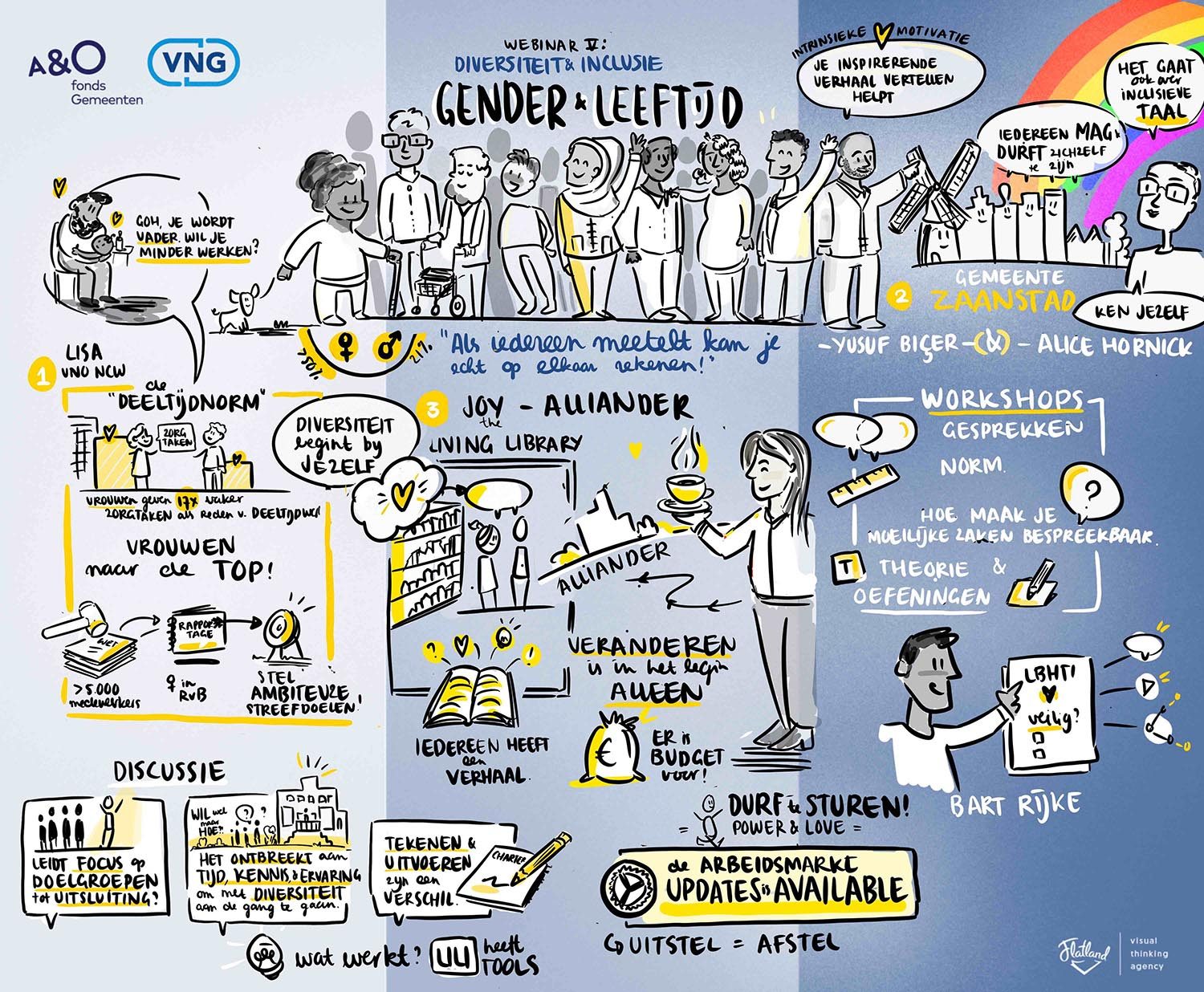 Diversiteit Gender tekening Visual Thinker Yara Rietdijk