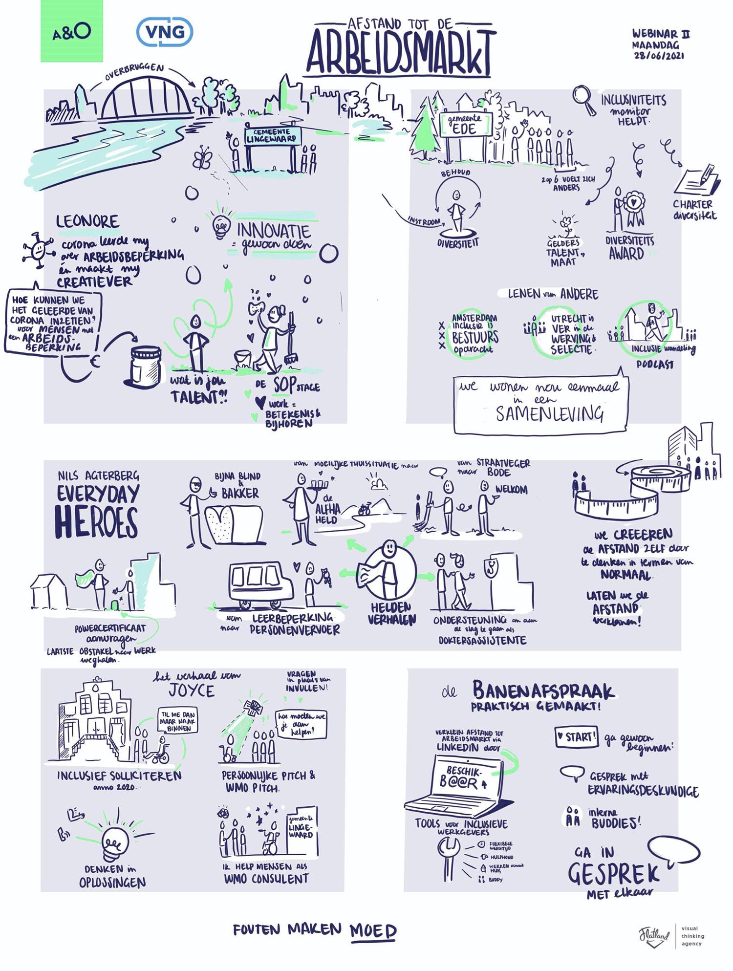 Diversiteit arbeidsmarkt tekening van Visual Thinker Yara Rietdijk