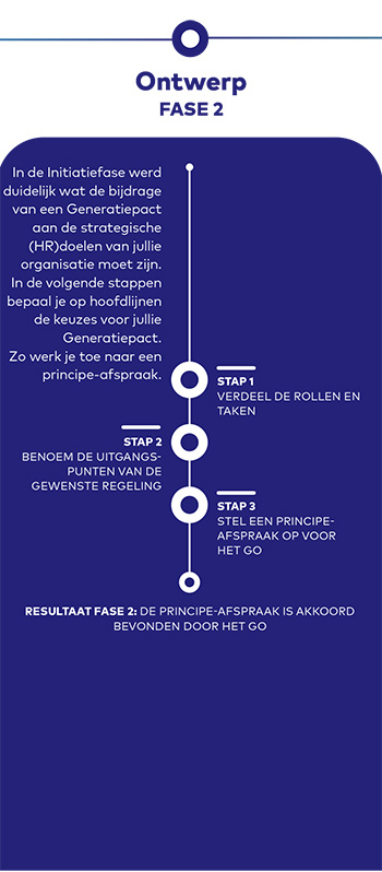 Generatiepact Initiatie Fase2