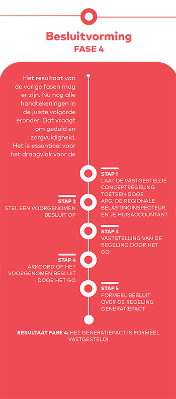 Generatiepact Initiatie Fase4