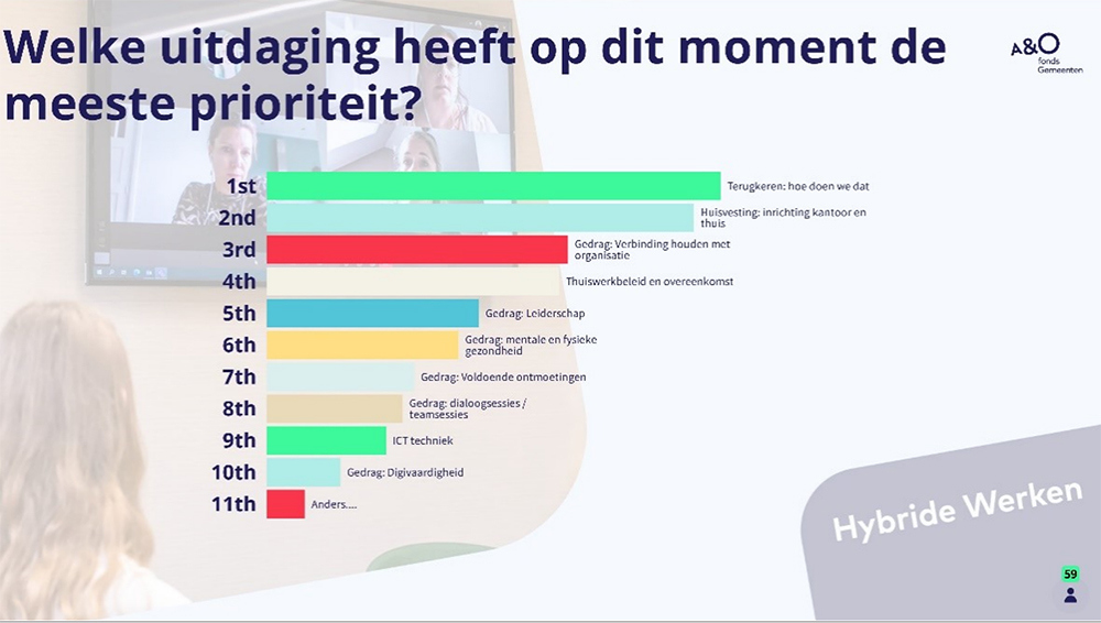 Top 3 : Terugkeren/hiusvesting/verbinding houden