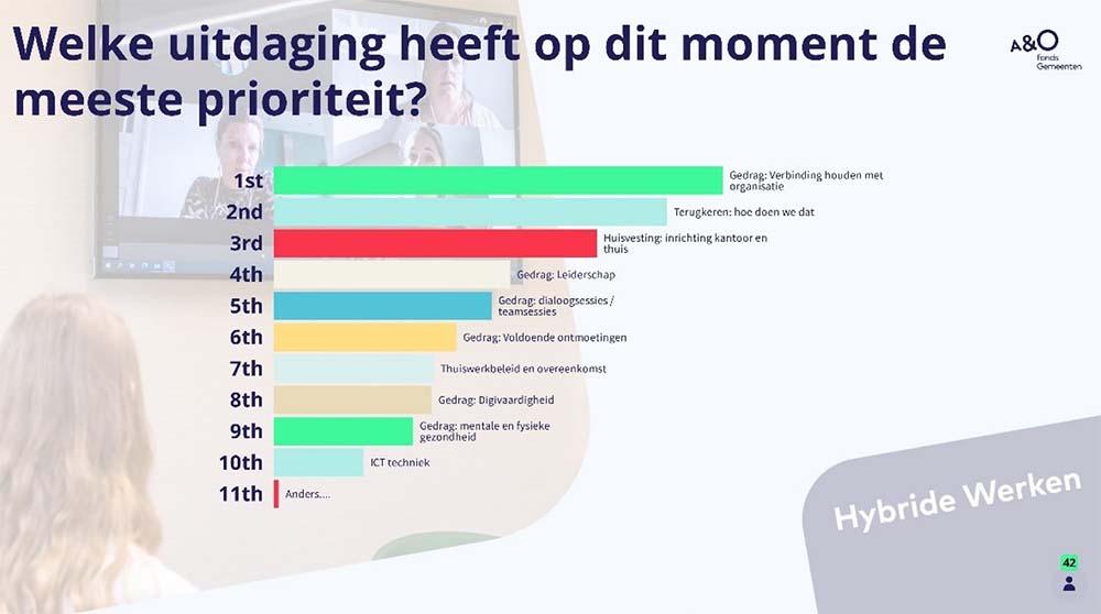 Top 3: verbinding houden/terugkeren/huisvesting