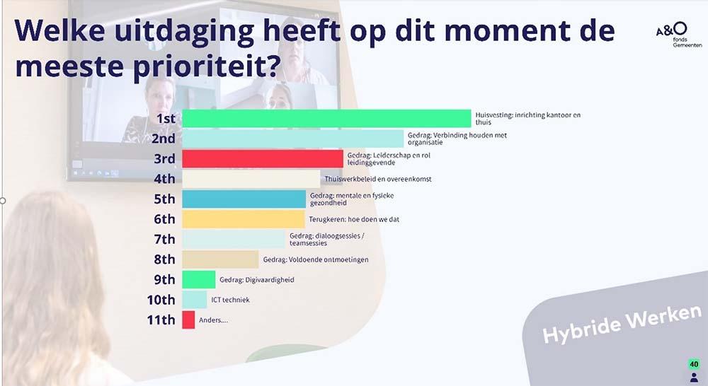 Top 3: huisvesting/verbinding houden/leiderschap