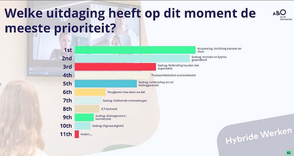 Top 3: Huisvesting/mentale en fysieke gezondheid/verbinding houden