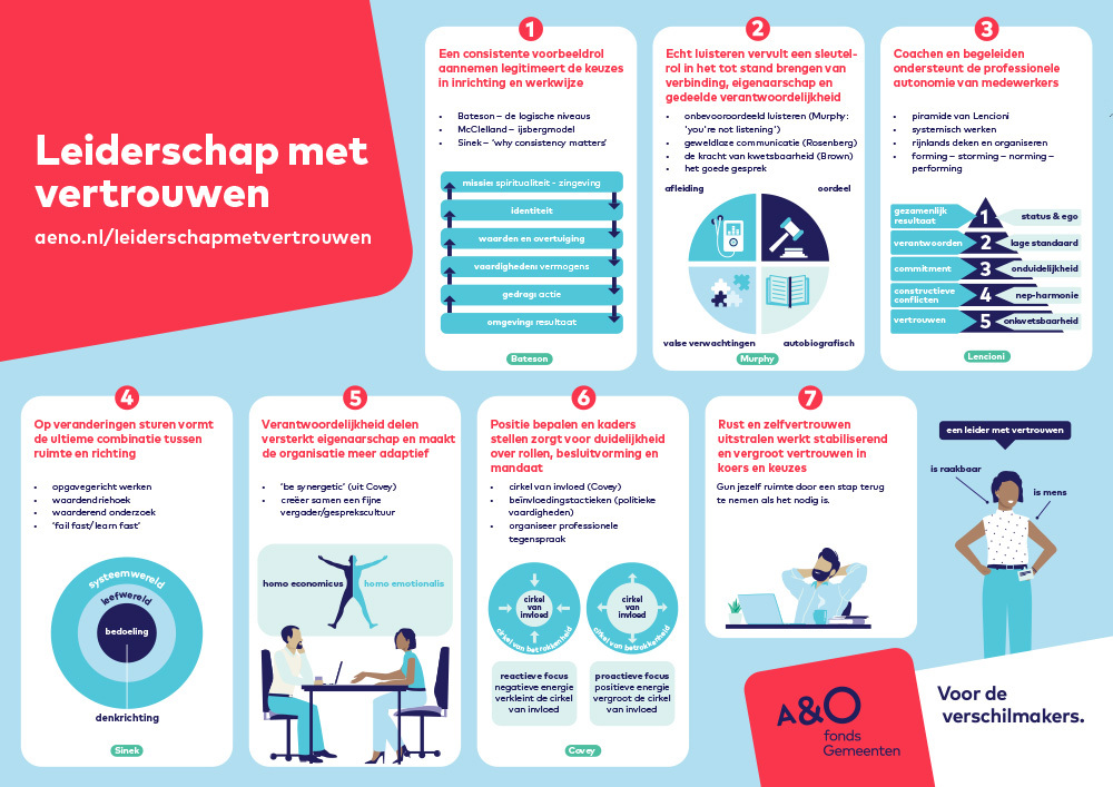 Infographic leiderschap met vertrouwen 1000