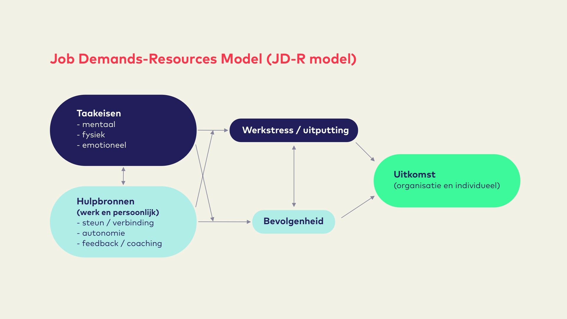 JD R model