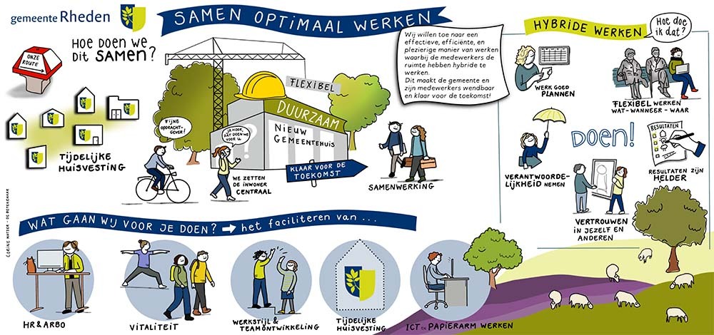 SOW tekening Praatplaat Samen optimaal werken