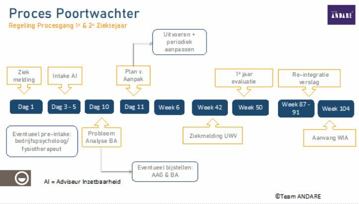 Wet poortwachter