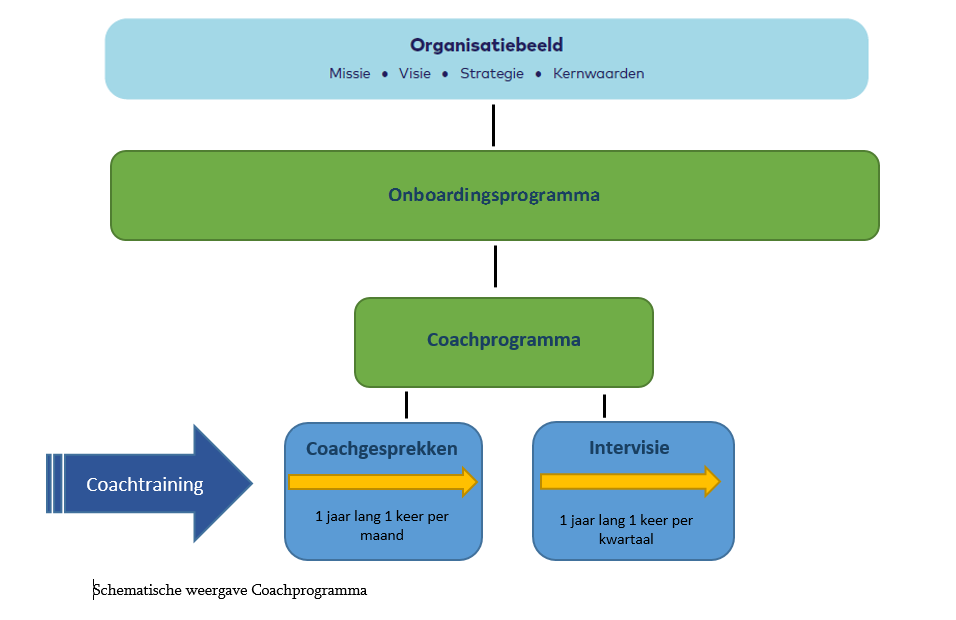 Woensdrecht schema