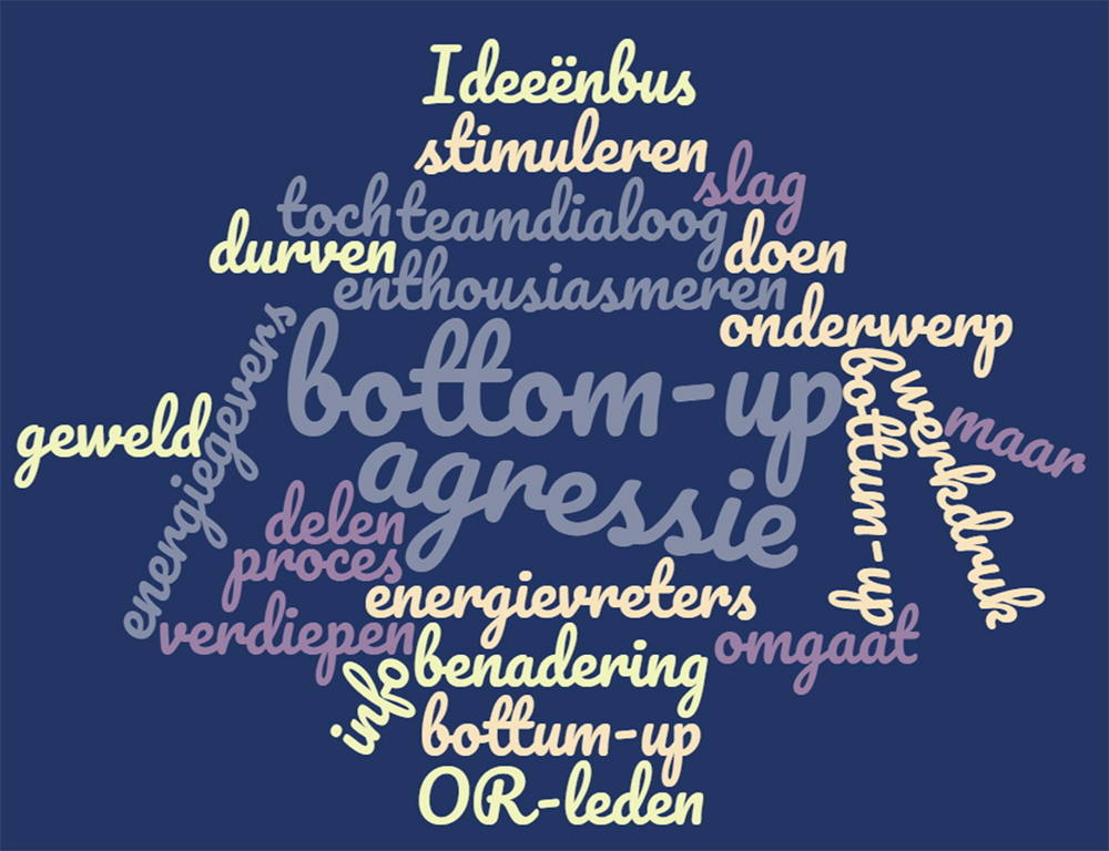 Wordcloud or dag