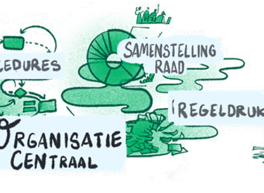 HR-scenariospel biedt oplossingen voor arbeidskrapte