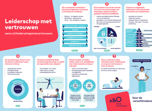 Kennispagina Leiderschap met vertrouwen