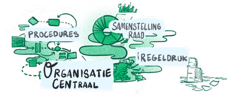 De HR-brainstormtool biedt oplossingen voor de arbeidsmarktkrapte