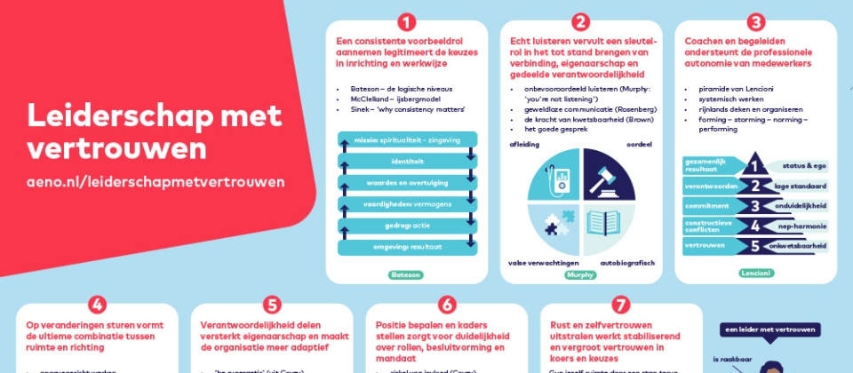 Kennispagina Leiderschap met vertrouwen