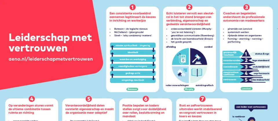 Kennispagina Leiderschap met vertrouwen