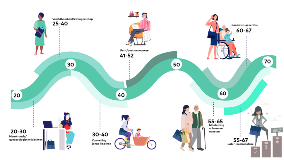 Werkende vrouw campagne header