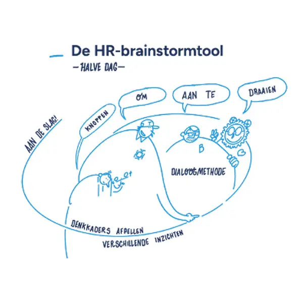 HR-brainstormtool