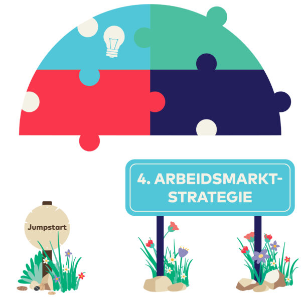 Kies jouw volgende stap in HR | Masterclasserie voorjaar 2026