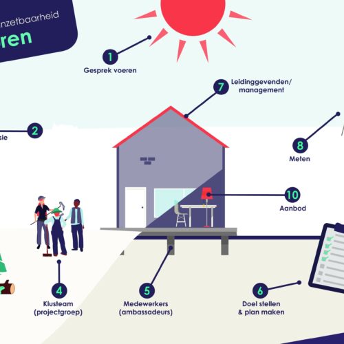 20231012 succesfactoren DI