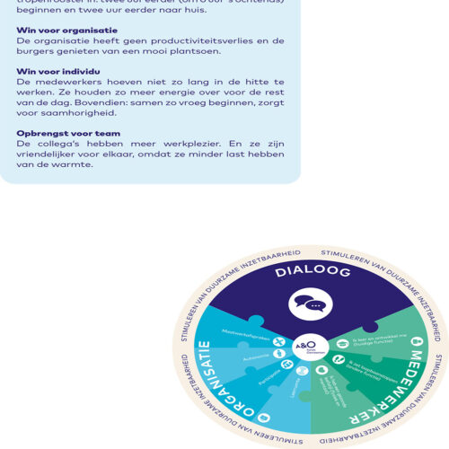 AO fonds Gemeenten Duurzame inzetbaarheid A4 inspiratie maatwerkafspraken 3