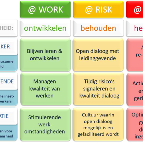 Aanpak verzuim gemeente Oss actiekaart