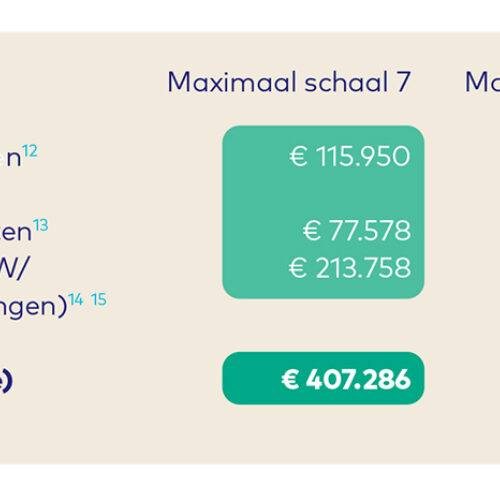 Burgerzaken Bewegen Paper indicatoren financielerisicoprofielen