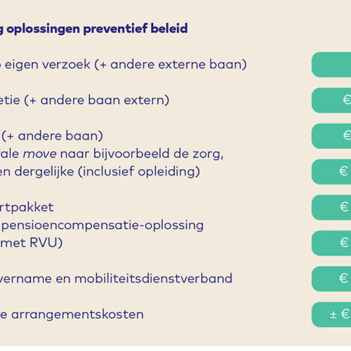 Burgerzaken Bewegen Paper preventief beleid
