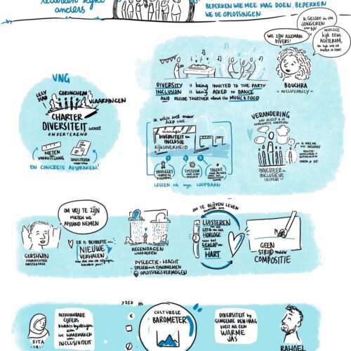 Diversiteit Culturele tekening Visual Thinker Yara Rietdijk