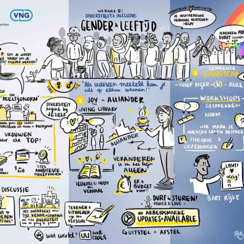 Diversiteit Gender tekening Visual Thinker Yara Rietdijk