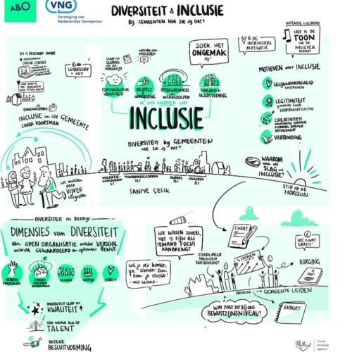 Diversiteit Kick Off tekening Visual Thinker Yara Rietdijk