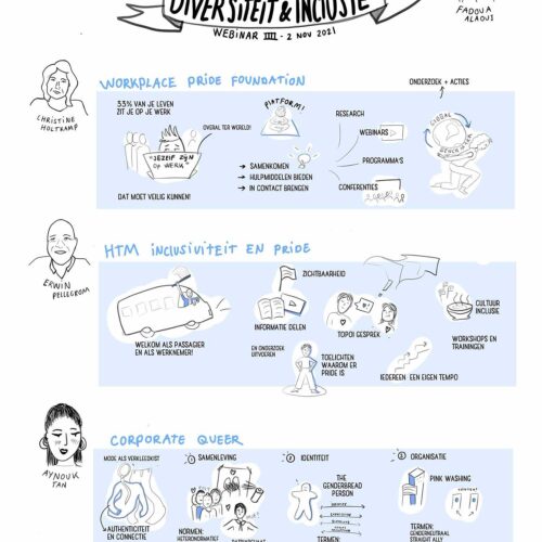 Diversiteit LHBTIQ tekening Visual Thinker Nanne Uffen