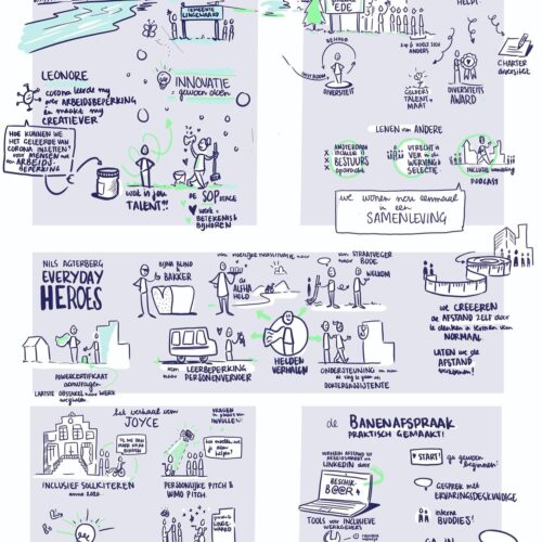 Diversiteit arbeidsmarkt tekening van Visual Thinker Yara Rietdijk