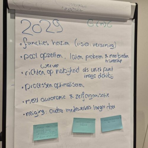 Gng 2029