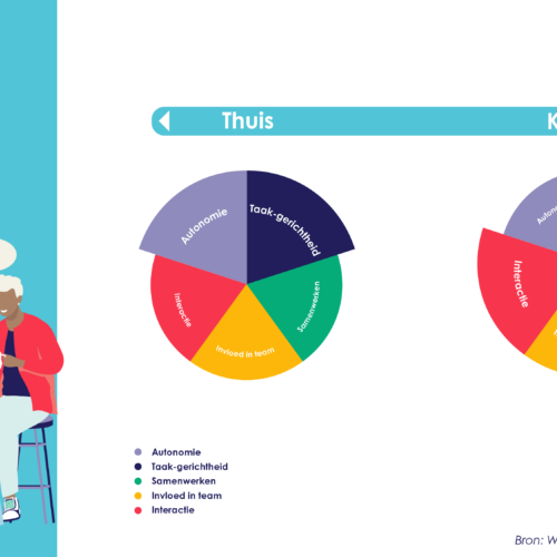 HW onderzoek effect locatie