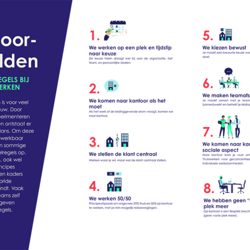 Hybride werken 8voorbeeldenspelregels