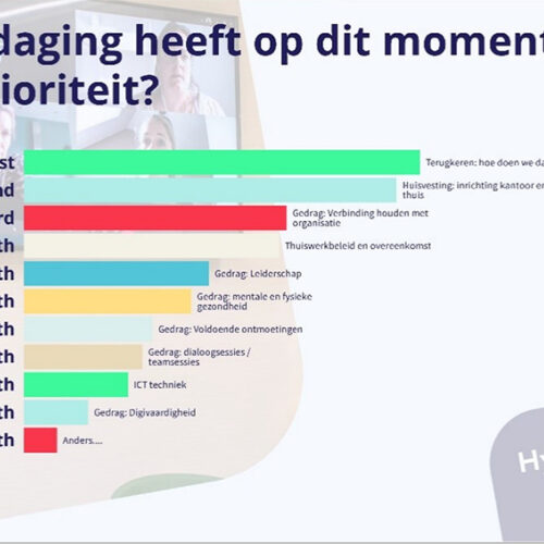 Top 3 : Terugkeren/hiusvesting/verbinding houden