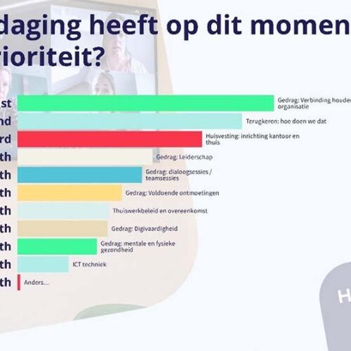 Top 3: verbinding houden/terugkeren/huisvesting