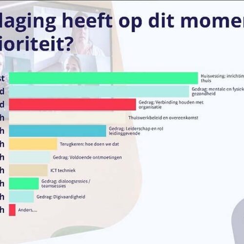 Top 3: Huisvesting/mentale en fysieke gezondheid/verbinding houden