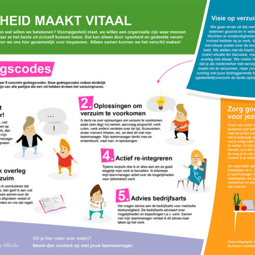 Infographic inzetbaarheid en verzuim GM Geldrop Mierlo 1000