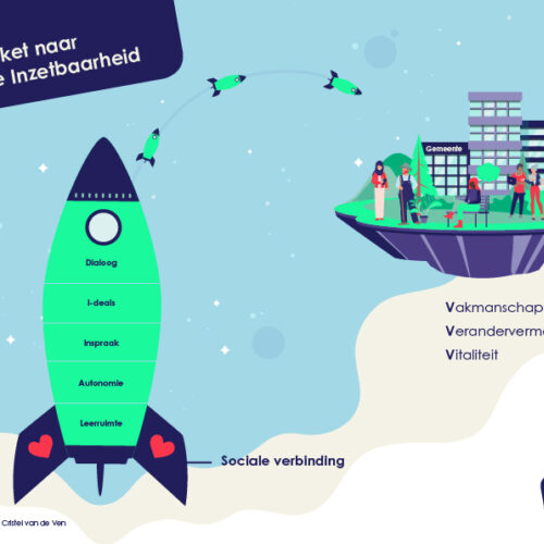 Model Vijftrapsraket naar Duurzame Inzetbaarheid