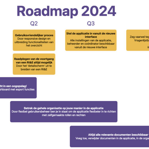 RIE roadmap