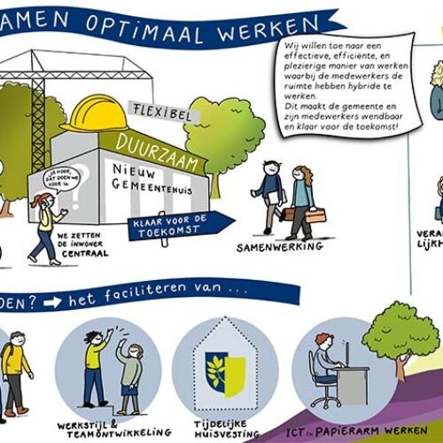 SOW tekening Praatplaat Samen optimaal werken