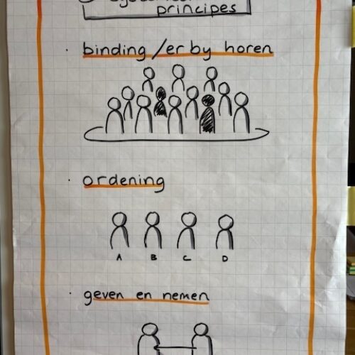 Sheet 3 systemische principes