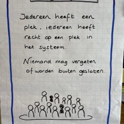 Sheet binding erbij horen